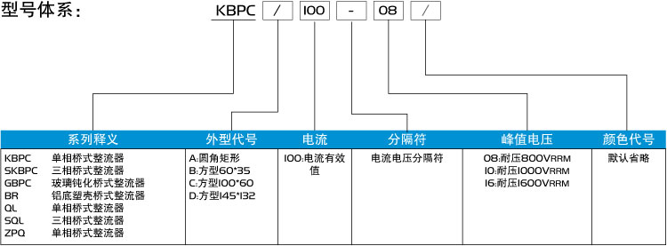 三相桥式整流器 SKBPC系列